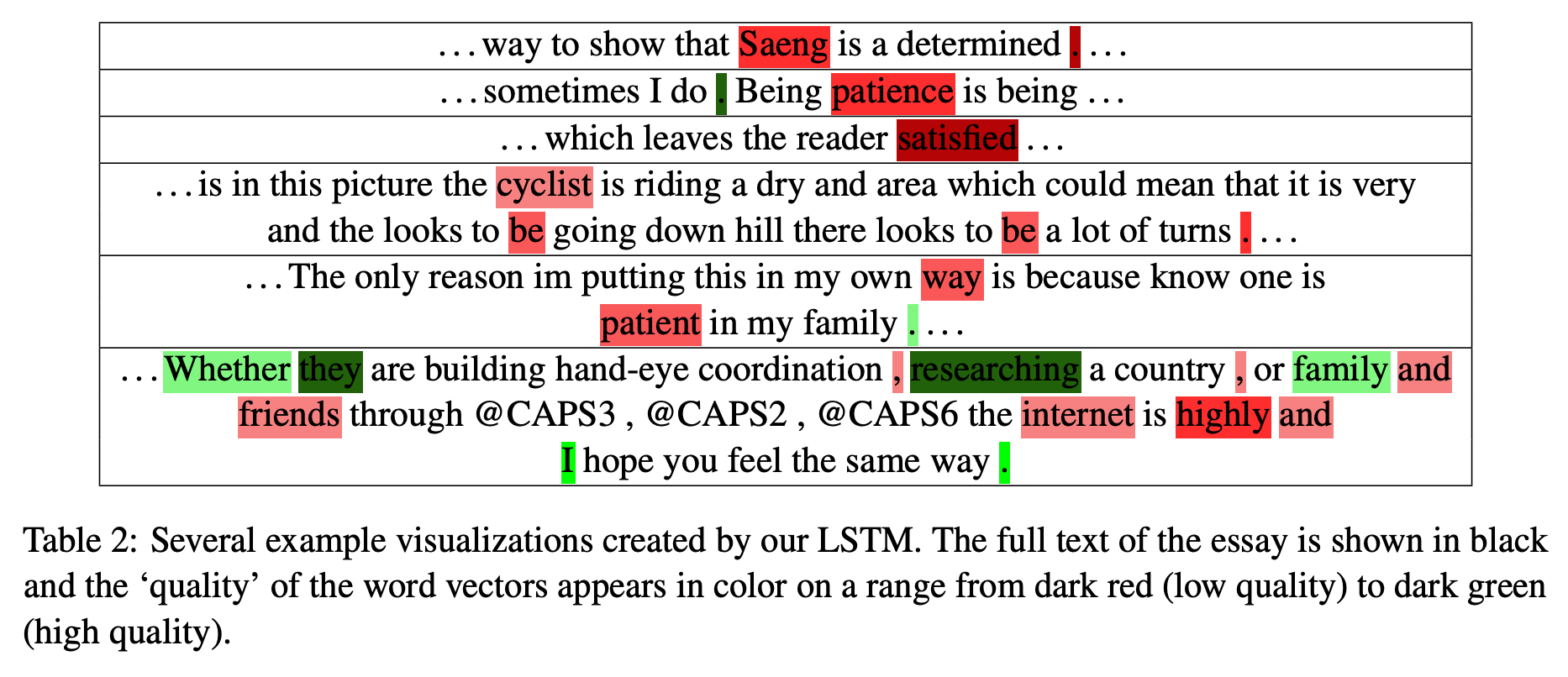 State of Automated Essay Scoring with Pretrained Language Models