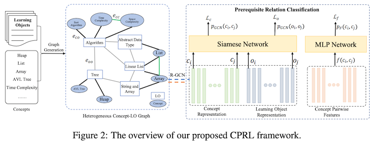 NAACL 2021 Education×NLP Research Recap