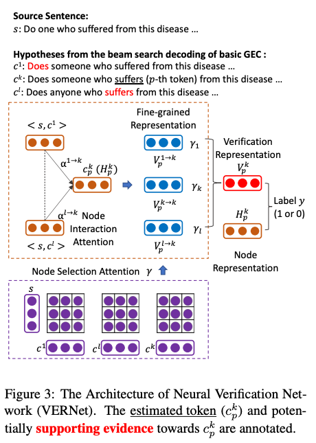 NAACL 2021 Education×NLP Research Recap