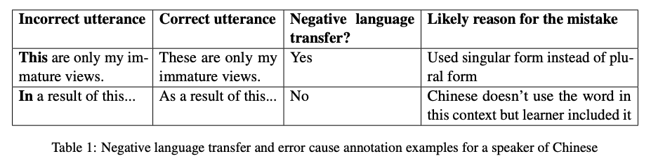 NAACL 2021 Education×NLP Research Recap