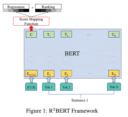 Regression + Ranking model of (Yang et al. 2020)