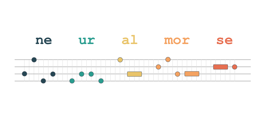 NeuralMorse — reinventing Morse code with neural networks